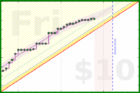 travisp471/active's progress graph