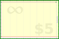 adamwolf/test-infinity's progress graph