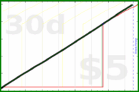 narthur/kcal's progress graph