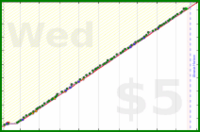 dehowell/pushups's progress graph