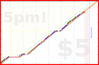 b/floss's progress graph