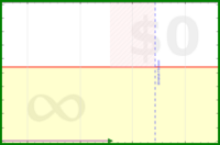 pjh/thingszero's progress graph