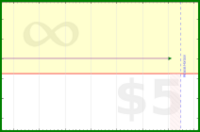 pyng/food_plan_eat_stop1's progress graph