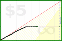 d/bab's progress graph