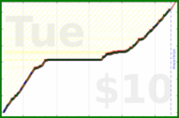 charlieachieves/planks's progress graph