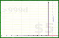 mesijas/gym_examen's progress graph