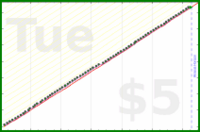 shanaqui/quickbooks's progress graph