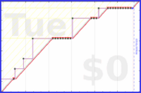 oulfis/review-conferences's progress graph