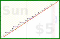 poisson/kitchen_innovations's progress graph