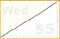 b/manfloss's progress graph