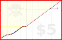 liamhession/writing's progress graph
