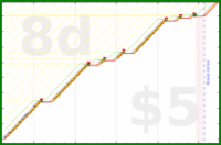 haribol/1s_pray-nityananda-2's progress graph