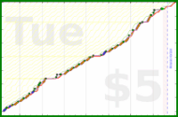 joboman555/mus-jewish-leading's progress graph