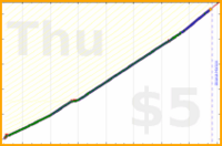 narthur/distill's progress graph
