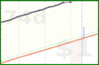 vikraman/steps's progress graph