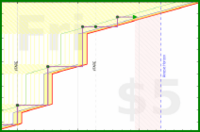 mad/finnish's progress graph