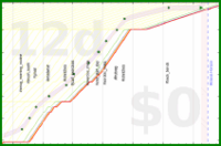 alys/rate-improvement's progress graph