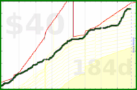 olimay/pork's progress graph