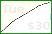 d/mustdo's progress graph