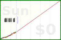 donedamned/health-running's progress graph