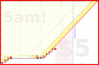 spookane/step-points's progress graph