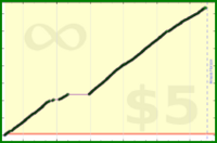 joi/activekcal's progress graph