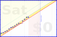 mbork/ps's progress graph