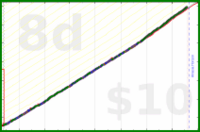 clivemeister/todoist's progress graph