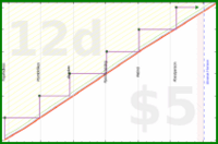 rubygagotoku/newmonthsresolutions's progress graph