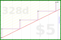 byorgey/yearly-review's progress graph