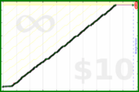 byorgey/pomos's progress graph