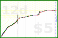 shanaqui/bicolorgemstones's progress graph