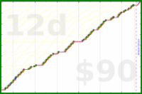d/pull's progress graph