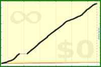 faire/teststeps's progress graph