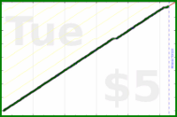 tracy_reader/backyoga's progress graph