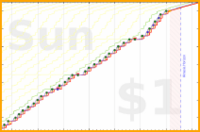 pjh/sjw's progress graph