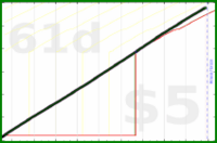 narthur/kcal's progress graph
