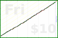 meta/wvi's progress graph