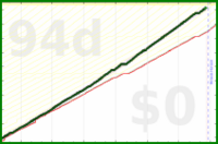 shanaqui/earning's progress graph