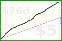d/manifold's progress graph