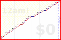 davitenio/zk-monthly-review's progress graph