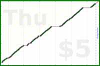 byorgey/cai's progress graph