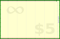 pyng/calendial's progress graph
