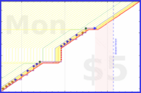 b/mensee's progress graph
