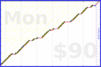 d/pull's progress graph