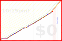 mbork/reading-give-away's progress graph