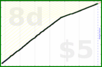 shanaqui/ynab's progress graph