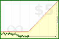 pyng/food_plan_body_mass's progress graph