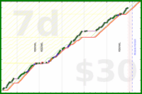 ojames96/6-hours-focusmate's progress graph