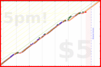 b/floss's progress graph